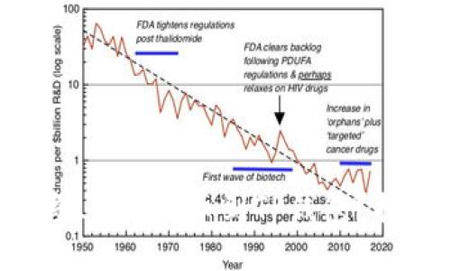 如何安全高效地将LUNA提币到TP钱包？揭秘流程与小技巧！