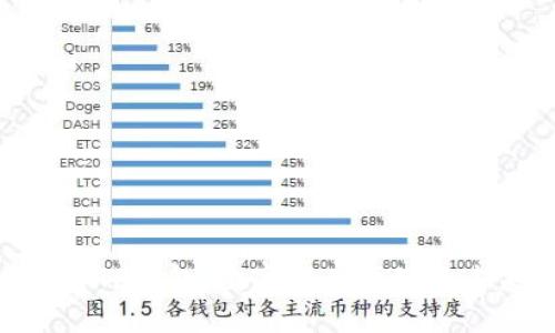 BTCS币与TP钱包：数字资产管理的未来之路？