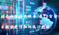 截至2023年10月，Bitcoin（比