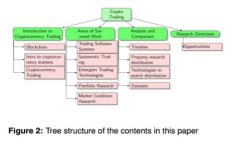 区块链币友吧：你无法想