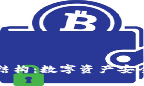 揭秘T P钱包底层结构：数字资产安全的新标准是什么？