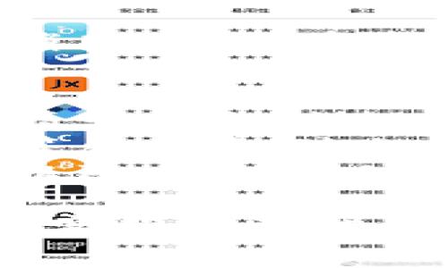撤回 T P 钱包中的资金池操作，具体步骤可能因钱包的版本和平台而有所不同。一般来说，您可以按照以下步骤进行操作：

### 1. 打开 T P 钱包
确保您已经成功安装并打开了 T P 钱包。输入密码以解锁您的钱包。

### 2. 找到账户或者资金池页面
在主界面中，查找“资金池”或“账户”选项，点击进入该页面。

### 3. 查看资金池状态
在资金池页面，您应能看到当前存放在资金池中的资产以及它们的状态。

### 4. 选择撤回
通常在资金池页面会有“撤回”或“提取资金”的按钮，点击该按钮。

### 5. 输入撤回金额
根据您的需要，输入您想要撤回的金额。注意，某些钱包可能会设定最低撤回金额。

### 6. 确认交易
系统可能会要求您确认撤回操作，确认您所输入的金额和处理费用。审慎确认信息后，点击确认。

### 7. 输入交易密码或秘钥
为确保安全，您可能需要输入交易密码或使用私钥进行验证。

### 8. 完成撤回
成功提交之后，您可以在交易记录中查看撤回的状态。稍等片刻，资金将会返回到您的钱包余额中。

### 注意事项：
- **手续费**：撤回操作可能会产生手续费，具体金额请查看相关提示。
- **时间**：不同平台的处理时间可能有所不同，耐心等待资金到账。
- **安全**：请确保您在安全的网络环境下进行操作，以防止账户信息泄露。

如果在操作过程中遇到问题，建议查阅官方文档或联系客服获取进一步帮助。