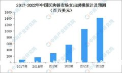 区块链的未来：2024年的趋