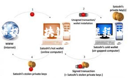 区块链技术，作为一种颠覆传统模式的创新，最近在许多领域展现了它的巨大潜力。以下是一些最新的区块链相关消息和趋势：

### 1. **金融行业的区块链应用**
区块链技术在金融行业的应用正在加速，尤其是在跨境支付、高频交易和合规监控方面。许多银行和金融机构正在通过区块链来提高交易的透明度和效率。

### 2. **NFT市场的变化**
非同质化代币（NFT）市场依然受到关注，但随着市场趋于成熟，出现了更多的监管讨论和合规性要求。艺术家和创作者正通过NFT找到新的收入来源，同时也面临着如何保护自己的版权的问题。

### 3. **区块链在供应链管理中的应用**
越来越多的企业开始将区块链技术应用于供应链管理，以提高透明度和可追溯性。从食品安全到奢侈品验证，区块链提供了一种可靠的方法来保证产品的真实性和来源。

### 4. **智能合约的普及**
智能合约正变得越来越流行，它们可以在没有中介的情况下自动执行合同条款。这种技术在汽车保险、房地产交易等领域都有应用，逐渐简化了流程并降低了成本。

### 5. **政府与区块链合作**
一些国家的政府正在探索如何将区块链技术应用于公共服务，如投票系统和身份认证。这不仅提高了服务的透明度，还能增加公民对政府的信任。

### 6. **可持续性与区块链**
在面对气候变化的挑战时，区块链也开始发挥其作用。许多项目正在探索如何利用区块链来实现碳信用交易和可再生能源的追踪。

### 7. **区块链教育与培训**
随着区块链行业的快速发展，教育和培训也成为焦点。许多高校和在线教育平台开始提供区块链相关课程，以满足市场对专业人才的需求。

这些趋势无疑表明，区块链技术正在改变我们生活的许多方面，未来的发展值得关注。