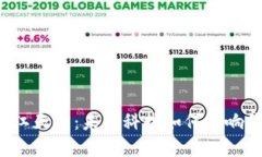 区块链与浙江天气：未来