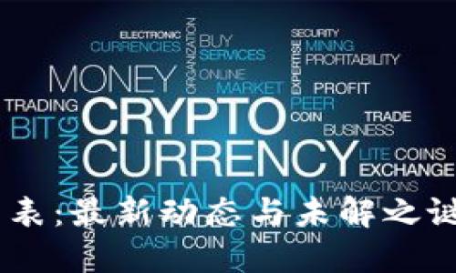 区块链电视节目表：最新动态与未解之谜，让你身临其境！