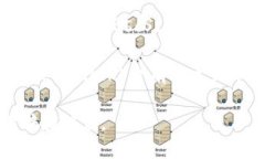 对于TP钱包中每个币种的合