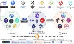 卸载TP钱包（Trust Wallet）前