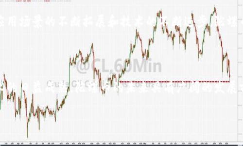 陀螺币（GYRO）是一种数字货币，它的技术基础是区块链。根据目前的技术背景，陀螺币运用区块链底层技术，使得交易透明、安全，并且去中心化。下面我将为您详细介绍陀螺币及其区块链底层技术。

### 什么是陀螺币？

陀螺币是一种数字资产，旨在为用户提供在数字经济中便利的交易方式。它是基于区块链技术的一种加密货币，能够实现快速的交易确认时间和较低的交易费用。随着区块链技术的发展，陀螺币结合了现代科技的优势，为用户提供了更加安全和便利的金融服务。

### 区块链底层技术

区块链是一种去中心化的分布式账本技术，其核心特点包括：

- **去中心化**：交易记录不会存在单一的中心数据库，而是分散在整个网络中。这样就降低了单点故障的风险，提高了系统的安全性。
  
- **不可篡改性**：一旦信息被记录在区块链上，几乎不可能被更改或删除，这为交易提供了信任基础。

- **透明性**：所有参与者都可以查看交易记录，确保每个人都能验证信息的真实性。

- **智能合约**：一些区块链平台支持智能合约，能够自动执行合约条款，提高交易效率。

### 陀螺币的运行机制

陀螺币的工作原理与其他的区块链项目类似：

1. **交易**：用户通过钱包进行交易，每笔交易都会被记录在区块链上。

2. **验证**：网络中的节点会验证交易的有效性，确保没有双重支付发生。

3. **打包**：一旦交易通过验证，就会被打包进新的区块。

4. **共识机制**：陀螺币可能采用了某种共识机制，如工作量证明（PoW）或权益证明（PoS），来保证网络的安全和交易的有效性。

5. **分发**：完成区块后，生成的新币会按一定规则分发给网络节点，作为其维护网络的报酬。

### 陀螺币的优势

- **快速交易**：陀螺币的交易确认速度较快，适合日常小额交易。
  
- **低费用**：由于去中心化的特性，用户在进行交易时通常会面临更低的手续费。

- **安全性**：基于区块链的特性，陀螺币的交易相对安全，并且抗风险能力强。

### 陀螺币的应用场景

1. **在线购物**：越来越多的电商平台开始接受陀螺币作为支付方式，为消费者提供更多选择。

2. **跨境交易**：陀螺币为跨境支付提供了一种新的解决方案，减少了中间环节和费用。

3. **数字资产投资**：用户可以通过交易所购买陀螺币，作为一种投资资产。

4. **去中心化金融（DeFi）**：陀螺币可以用于各种金融产品，如借贷、交易等。

### 未来展望

随着区块链技术的不断发展和市场的逐渐成熟，陀螺币有望在数字经济中扮演更为重要的角色。未来，随着应用场景的不断拓展和技术的不断进步，陀螺币将可能为更多用户提供便利的金融服务。

### 结论

陀螺币是一种基于区块链的数字货币，其底层技术确保了交易的透明性、安全性与去中心化。随着区块链技术的日益成熟，陀螺币的未来具有广阔的发展前景，在数字经济中将发挥越来越重要的作用。

希望以上内容能解答您对陀螺币及其区块链底层技术的疑问。如需更多信息，可随时进一步讨论！