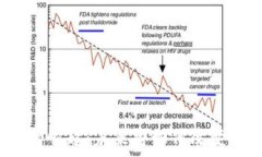   泰国区块链的崛起：未来