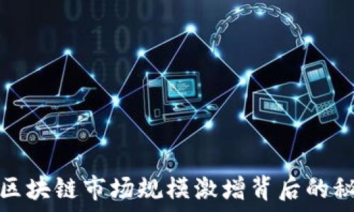   
2023中国区块链市场规模激增背后的秘密是什么？