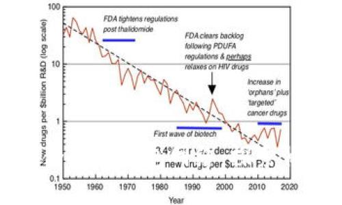 选择最适合的TP钱包网络：探索背后的秘密