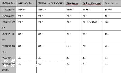思考一个易于大众且的  
如何取消TP钱包授权：简单步骤与实用指南