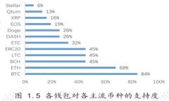 轻松掌握TP钱包DApp浏览器