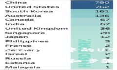 如何轻松提取TP钱包中的