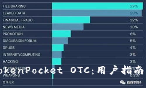 深入探索TokenPocket OTC：用户指南与交易技巧