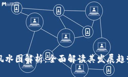 区块链最新风水图解析:全面解读其发展趋势与应用前景