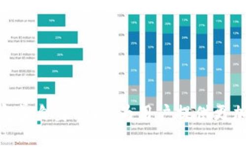 TP钱包可以转到哪些交易所？全面解析TP钱包的转账功能

TP钱包, 交易所, 加密货币, 转账功能/guanjianci

内容主体大纲
1. **TP钱包简介**
   - 什么是TP钱包？
   - TP钱包的主要功能
   - TP钱包的优势

2. **TP钱包转账功能解析**
   - 转账流程概述
   - 支持的加密货币类型
   - 转账费用

3. **TP钱包可以转到的交易所**
   - 主流交易所介绍
     - Binance
     - Huobi
     - OKEx
     - Gate.io
   - 其他小型交易所

4. **如何选择合适的交易所**
   - 交易所的安全性
   - 交易所的流动性
   - 交易所的手续费结构
  
5. **TP钱包与交易所的结合使用**
   - 如何将TP钱包连接到交易所
   - 常见问题解答

6. **常见问题讨论**
   - Q1: TP钱包的安全性如何？
   - Q2: TP钱包是否支持多种链？
   - Q3: 如果转账失败该怎么办？
   - Q4: 转账速度一般多久？
   - Q5: TP钱包是否有交易限制？
   - Q6: 如何提升转账成功率？
   - Q7: TP钱包如何保持更新？

7. **总结与展望**
   - TP钱包未来的发展方向
   - 用户使用TP钱包的建议

---

TP钱包简介

TP钱包是一款去中心化数字资产钱包，用户可通过它存储和管理多种加密货币。它不仅支持普通的转账功能，还提供了丰富的DeFi服务，如流动性挖矿和借贷功能。TP钱包因其用户友好界面和高安全性备受广大用户喜爱。

TP钱包的主要功能包括资产管理、交易记录查询、代币交换等。用户可以方便地在不同的加密资产之间进行转换，满足日常交易需求。此外，TP钱包还支持多种链的数字资产，大大提升了用户的灵活性。

相较于其他钱包，TP钱包的优势在于其去中心化和安全性，用户资产完全掌控在自我钱包中。只要用户妥善保管私钥，即使平台遭到攻击，其资产也能保障安全。

TP钱包转账功能解析

TP钱包的转账功能非常简单，用户只需选择要发送的加密货币，输入接收方的地址，确认交易即可。这个过程非常直观，适合新手用户。TP钱包支持的加密货币类型不仅包括BTC、ETH等主流币种，还有许多其他小众币种，满足用户各种需求。

关于转账费用，TP钱包会按照网络拥堵情况收取少量手续费。用户可以在转账前查看当前的手续费情况，选择合适的时机进行转账，以减少成本。

TP钱包可以转到的交易所

TP钱包用户可以将资产转到多个主流交易所。以下是几家比较受欢迎的交易所：

h41. Binance/h4
Binance是全球最大的一家加密货币交易所，支持众多交易对。用户可以方便地通过TP钱包将资产转入Binance进行交易。

h42. Huobi/h4
Huobi是一家历史悠久的交易所，提供了多种交易服务。使用TP钱包，用户可以轻松将资产转入Huobi进行交易和投资。

h43. OKEx/h4
OKEx也是一家知名的交易所，提供了丰富的产品线，包括合约交易和永续合约。TP钱包用户可以方便地转移资产到这一平台。

h44. Gate.io/h4
作为一家相对较小但发展迅速的交易所，Gate.io为用户提供了多种投资机会，TP钱包用户可以轻松将资产转入该平台。

除了上述主流交易所，TP钱包还支持转账至一些小型交易所。根据市场变化，用户可能会发现某些新兴交易所提供更具吸引力的交易对和投资机会。

如何选择合适的交易所

选择一个合适的交易所并非易事，以下几点是用户需要考虑的关键因素：

1. **安全性**：首先，用户需要确保交易所具备良好的安全措施，包括冷钱包存储、双重认证等功能。

2. **流动性**：流动性越高的交易所，用户进行交易时的价格滑点会更小，能获得更好的成交价格。

3. **手续费结构**：不同交易所的手续费结构各异，用户最好在选择交易所时仔细阅读相关条款，选择最符合自己需求的交易所。

TP钱包与交易所的结合使用

使用TP钱包与交易所相结合，用户可以获得更高的便利与收益。用户可以通过TP钱包直接进行币种的转账，方便快捷。要将TP钱包连接到交易所，用户需要按照交易所的指引进行相应操作，输入相应的地址、链类型等信息即可。这一过程十分简单，适合所有用户。

常见问题讨论

h4Q1: TP钱包的安全性如何？/h4
TP钱包采用去中心化设计，用户的私钥掌握在自己手中，避免了第三方的风险。钱包还支持多重签名和冷储存，增强了资产安全性。

h4Q2: TP钱包是否支持多种链？/h4
TP钱包支持多条公链和众多代币用户可以自由选择转换及转账，提高了资产管理的灵活性。

h4Q3: 如果转账失败该怎么办？/h4
转账失败时，用户应仔细检查地址、币种及网络状况。若失败且手续费已扣除，用户可以尝试联系客服。

h4Q4: 转账速度一般多久？/h4
转账速度取决于网络拥堵情况，通常在几分钟内完成。用户可以通过查看网络状况预测时间。

h4Q5: TP钱包是否有交易限制？/h4
TP钱包对转账金额通常没有限制，但交易所可能会对转入的资产有要求，用户需提前了解相关规定。

h4Q6: 如何提升转账成功率？/h4
提高转账成功率的关键是使用正确的地址，确保网络状况良好，并适时选择手续费，以确保交易优先级。

h4Q7: TP钱包如何保持更新？/h4
TP钱包定期进行功能更新和安全防护升级，用户需关注官方公告，确保自己使用的是最新版本。

总结与展望

TP钱包作为一个优秀的数字资产管理工具，具有多种功能和高安全性。未来随着区块链技术的发展，TP钱包将不断完善自身功能，为用户提供更加便捷的服务。在使用TP钱包时，用户应注意安全和资产管理，确保自身财富的安全。