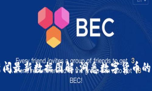 区块链新闻最新数据图解：洞悉数字货币的未来走势