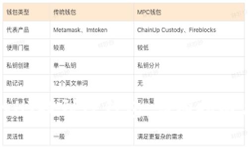 如何将火币网的HT提到TP钱包：详细指南与常见问题解答