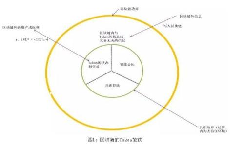 要将以太坊（Ethereum）提取到TP钱包（Trust Wallet），您可以通过多个步骤进行操作。虽然我不能提供实时链接或直接指向特定网站，但我可以为您提供详细的步骤以及建议您使用的一些交易所或平台。

### 如何将以太坊提取到TP钱包的步骤：

#### 1. **创建或打开TP钱包**
   - 如果您还没有TP钱包，请先下载并安装TP钱包应用程序。您可以在App Store或Google Play Store搜索“Trust Wallet”进行下载。
   - 如果您已经有TP钱包，请打开该应用并输入密码以访问您的钱包。

#### 2. **获取TP钱包的以太坊地址**
   - 在TP钱包主界面，选择“接收”（Receive）。
   - 选择以太坊（ETH）作为您要接收的币种。
   - 您将看到您的以太坊地址（以“0x”开头的一串字符），并可以选择使用二维码或复制文本地址。

#### 3. **选择一个交易所**
   - 有许多交易所支持将以太坊提取到TP钱包，比如币安（Binance）、火币（Huobi）、OKEx、Coinbase等。选择一个您常用的交易所并登录。

#### 4. **卖出或提取以太坊**
   - 在交易所中找到您帐户中的以太坊（ETH），然后选择提取（Withdraw）或转账（Transfer）。
   - 输入您从TP钱包复制的以太坊地址。

#### 5. **确认交易信息**
   - 请仔细检查以太坊地址、提取数量等信息，确保都正确无误。
   - 根据交易所的要求，可能需要输入2FA（双因素认证）代码或验证身份。

#### 6. **提交提取请求**
   - 提交提取请求后，稍等片刻，您应能够在TP钱包中看到以太坊的到账。

#### 7. **检查交易状态**
   - 通过区块链浏览器（如Etherscan）输入您的TP钱包地址，以查看以太坊的交易状态。

### 注意事项：
- 确保您在提取前已理解相关的手续费。
- 对于新手用户，确保将小额以太坊进行测试，以防止由于地址错误等问题导致资金损失。
- 保持钱包和帐户的安全性，避免分享私钥或助记词。

希望这些步骤能帮助您顺利将以太坊提取到TP钱包中！如有更多问题，欢迎继续询问。